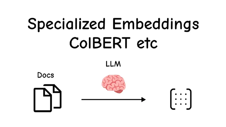 ColBERT示意